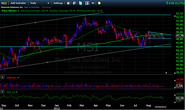 Click to Enlarge

Name: MSI Chart.png
Size: 90 KB