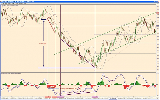 Click to Enlarge

Name: audusd h4 chart 06 09 12.jpg
Size: 186 KB