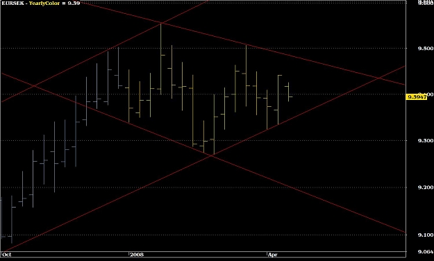 Click to Enlarge

Name: EURSEK.jpg
Size: 98 KB