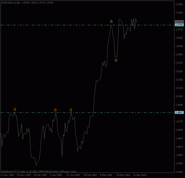 Click to Enlarge

Name: eurusd_daily_apr15.gif
Size: 9 KB