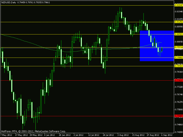 Click to Enlarge

Name: nzd_usd0609.gif
Size: 14 KB