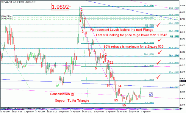 Click to Enlarge

Name: gbpusd_041608_001a_m15.gif
Size: 30 KB