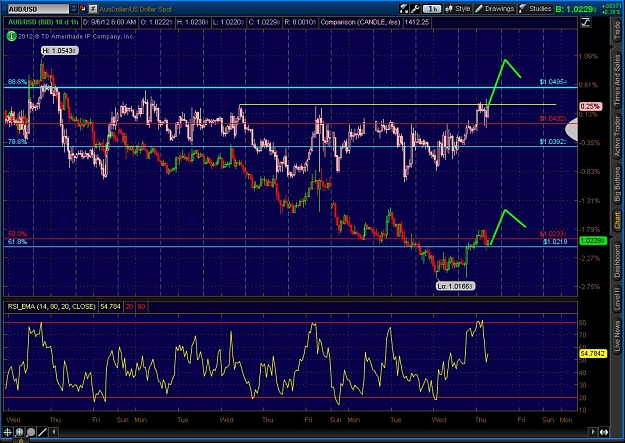 Click to Enlarge

Name: 2012-09-06-TOS_CHARTS.jpg
Size: 151 KB