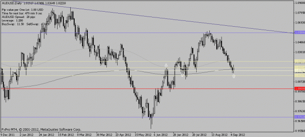 Click to Enlarge

Name: 2012 09 06 audusd.gif
Size: 14 KB