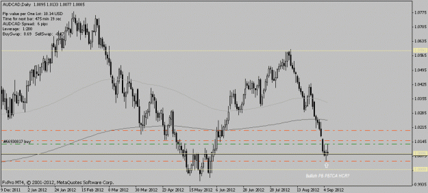Click to Enlarge

Name: 2012 09 06 audcad.gif
Size: 15 KB