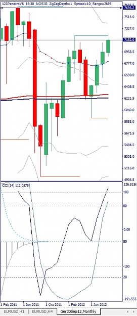 Click to Enlarge

Name: Ger30Sep12, Monthly, 2012 September 06.jpg
Size: 95 KB