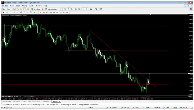 Click to Enlarge

Name: audusd9612.jpg
Size: 123 KB