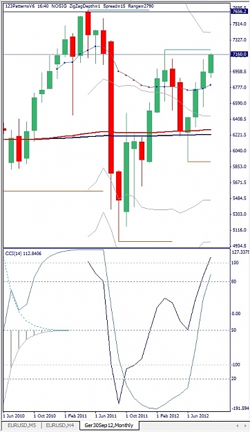 Click to Enlarge

Name: Ger30Sep12, Monthly, 2012 September 06.jpg
Size: 114 KB