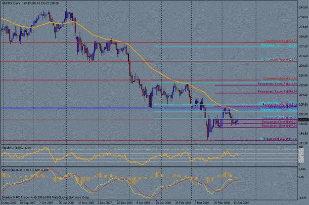 Click to Enlarge

Name: april 16th daily fibs.gif
Size: 24 KB