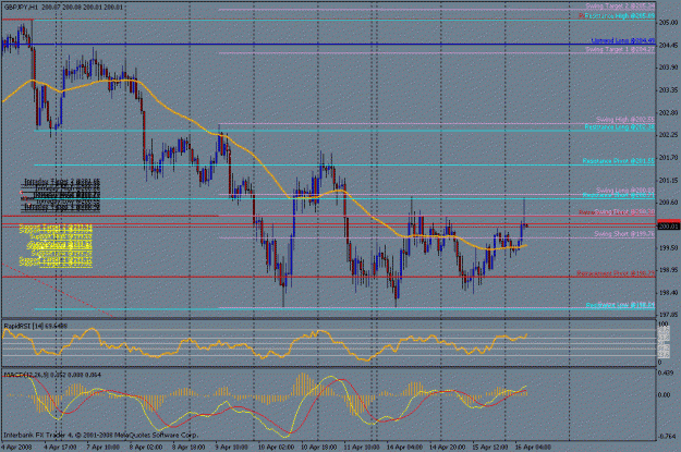 Click to Enlarge

Name: april 16th 1 hour fibs.gif
Size: 29 KB