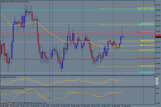 Click to Enlarge

Name: april 16th 1 hour fib support.gif
Size: 24 KB