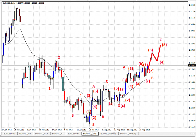 Click to Enlarge

Name: EURUSD Daily.png
Size: 47 KB