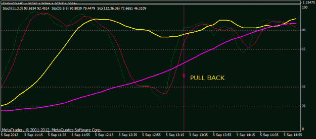 Click to Enlarge

Name: eurusd pull back.gif
Size: 12 KB