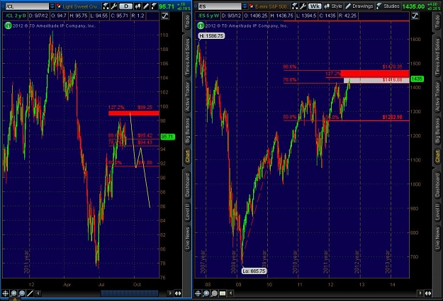 Click to Enlarge

Name: 2012-09-07-TOS_3CHARTS.jpg
Size: 116 KB