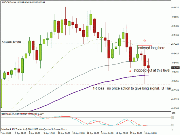 Click to Enlarge

Name: audcad loss.gif
Size: 21 KB