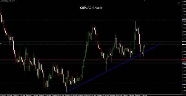 Click to Enlarge

Name: GBPCAD 4 hourly 07-09.jpg
Size: 90 KB