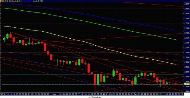 Click to Enlarge

Name: GBPCHF Trend Line Ex.GIF
Size: 45 KB