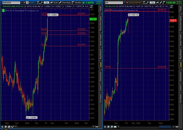 Click to Enlarge

Name: 2012-09-07-TOS_CHARTS.jpg
Size: 141 KB