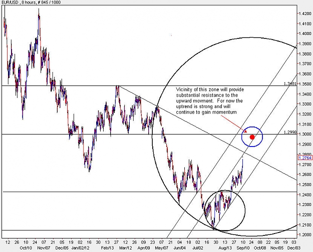 Click to Enlarge

Name: EURUSD_H8.jpg
Size: 105 KB