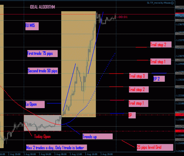 Click to Enlarge

Name: Algorithma ideal trade 3 august 2012.gif
Size: 24 KB