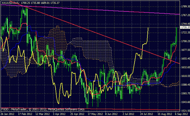 Click to Enlarge

Name: gold.gif
Size: 27 KB