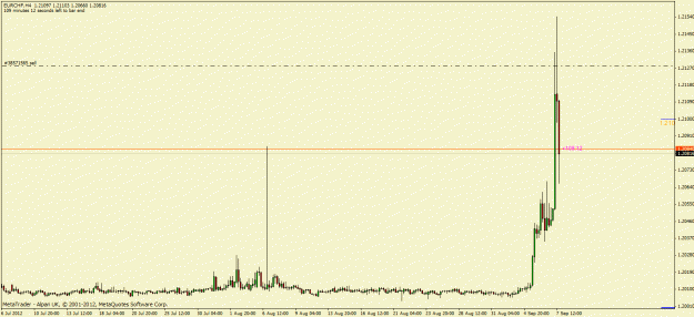 Click to Enlarge

Name: eurchf.gif
Size: 16 KB