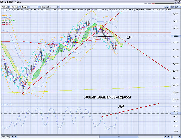 Click to Enlarge

Name: HBD-09072012-AUDUSD.PNG
Size: 325 KB
