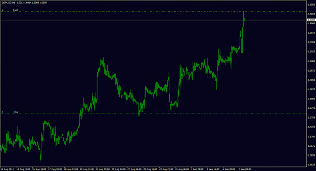 Click to Enlarge

Name: gbpusd_1h_011.gif
Size: 17 KB
