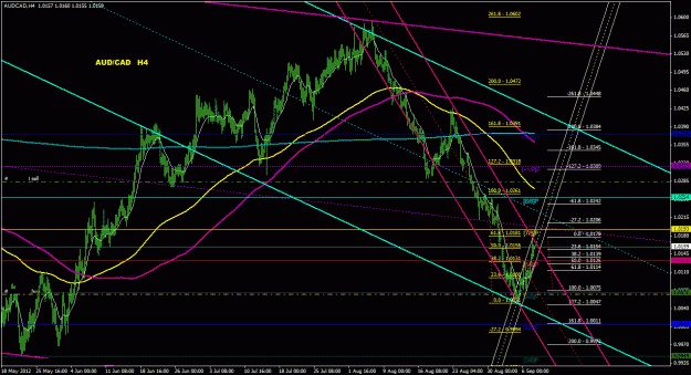 Click to Enlarge

Name: audcad_4h_011.gif
Size: 42 KB