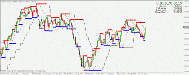 Click to Enlarge

Name: nzdusd.gif
Size: 27 KB
