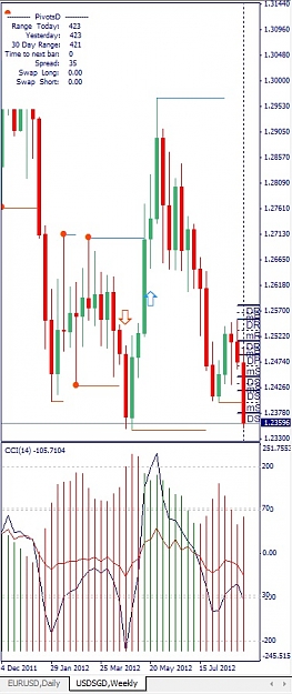 Click to Enlarge

Name: USDSGD, Weekly. 2012 September 07.jpg
Size: 115 KB