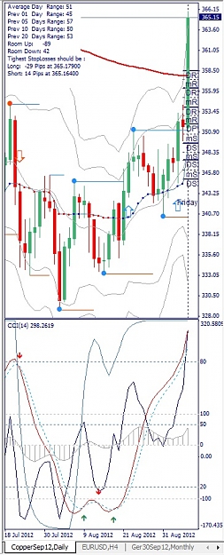 Click to Enlarge

Name: CopperSep12, Daily, 2012 September 07.jpg
Size: 131 KB