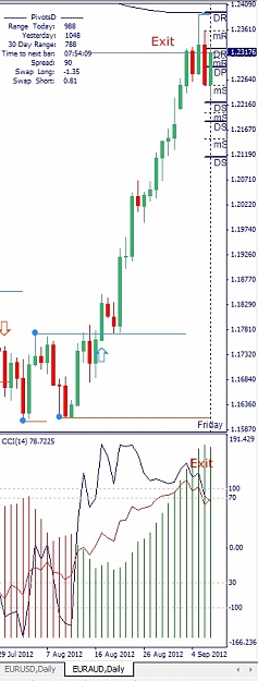 Click to Enlarge

Name: EURAUD, Daily, 2012 September 07.jpg
Size: 102 KB