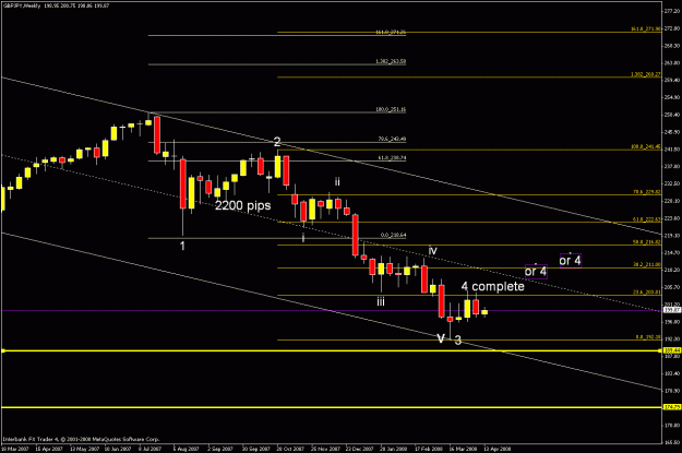 Click to Enlarge

Name: weekly chart.gif
Size: 19 KB