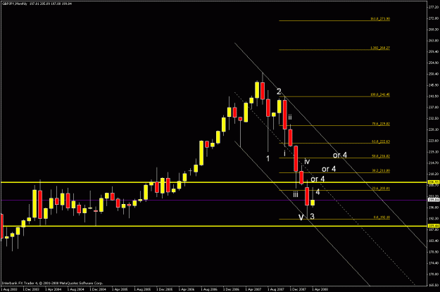 Click to Enlarge

Name: monthly chart.gif
Size: 18 KB