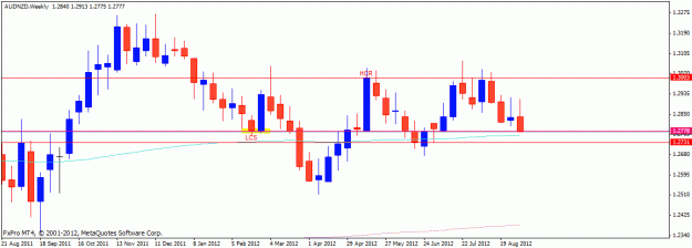 Click to Enlarge

Name: AUDNZD.gif
Size: 14 KB