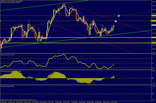 Click to Enlarge

Name: 4hr chart.gif
Size: 29 KB