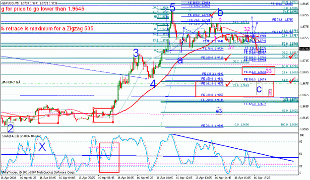 Click to Enlarge

Name: gbpusd_041608_001h_m05.gif
Size: 34 KB