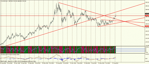Click to Enlarge

Name: xauusd07sep2012.gif
Size: 38 KB