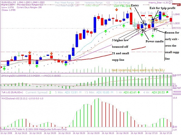 Click to Enlarge

Name: 20080416 5min trade 1jpeg.JPG
Size: 97 KB