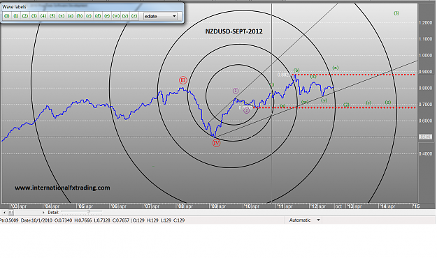 Click to Enlarge

Name: NZDUSD Monthly 2012-Sept.png
Size: 151 KB