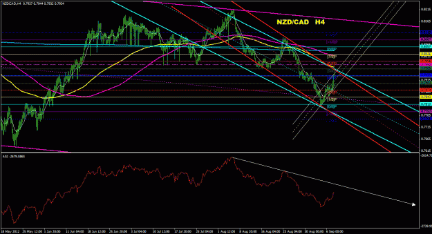 Click to Enlarge

Name: nzdcad_4h_022.gif
Size: 34 KB
