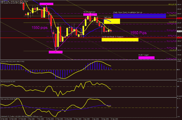 Click to Enlarge

Name: daily chart.gif
Size: 27 KB