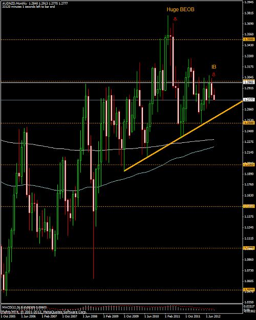 Click to Enlarge

Name: audnzd-monthlyib-august2012.png
Size: 54 KB