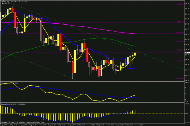 Click to Enlarge

Name: 4hr chart.gif
Size: 26 KB