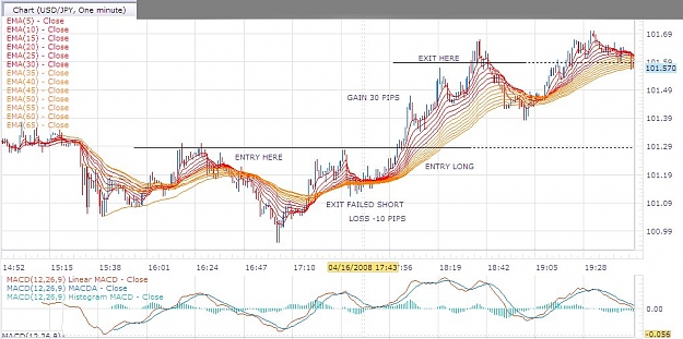 Click to Enlarge

Name: usdyen scalp 2.jpg
Size: 118 KB