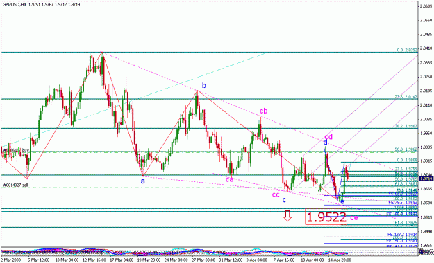 Click to Enlarge

Name: gbpusd_041708_005_m240_alternative count.gif
Size: 25 KB