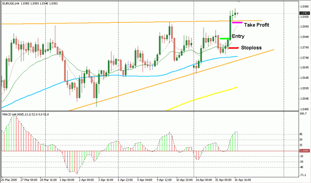 Click to Enlarge

Name: 4 Hour Strategy.gif
Size: 22 KB