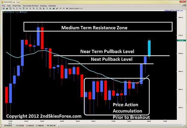 Click to Enlarge

Name: price action accumulation breakout pullback setup 2ndskiesforex sept 9th.jpg
Size: 105 KB