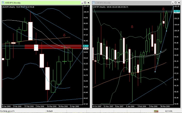 Click to Enlarge

Name: Weekly pins failing AUDJPY CHFJPY.JPG
Size: 103 KB